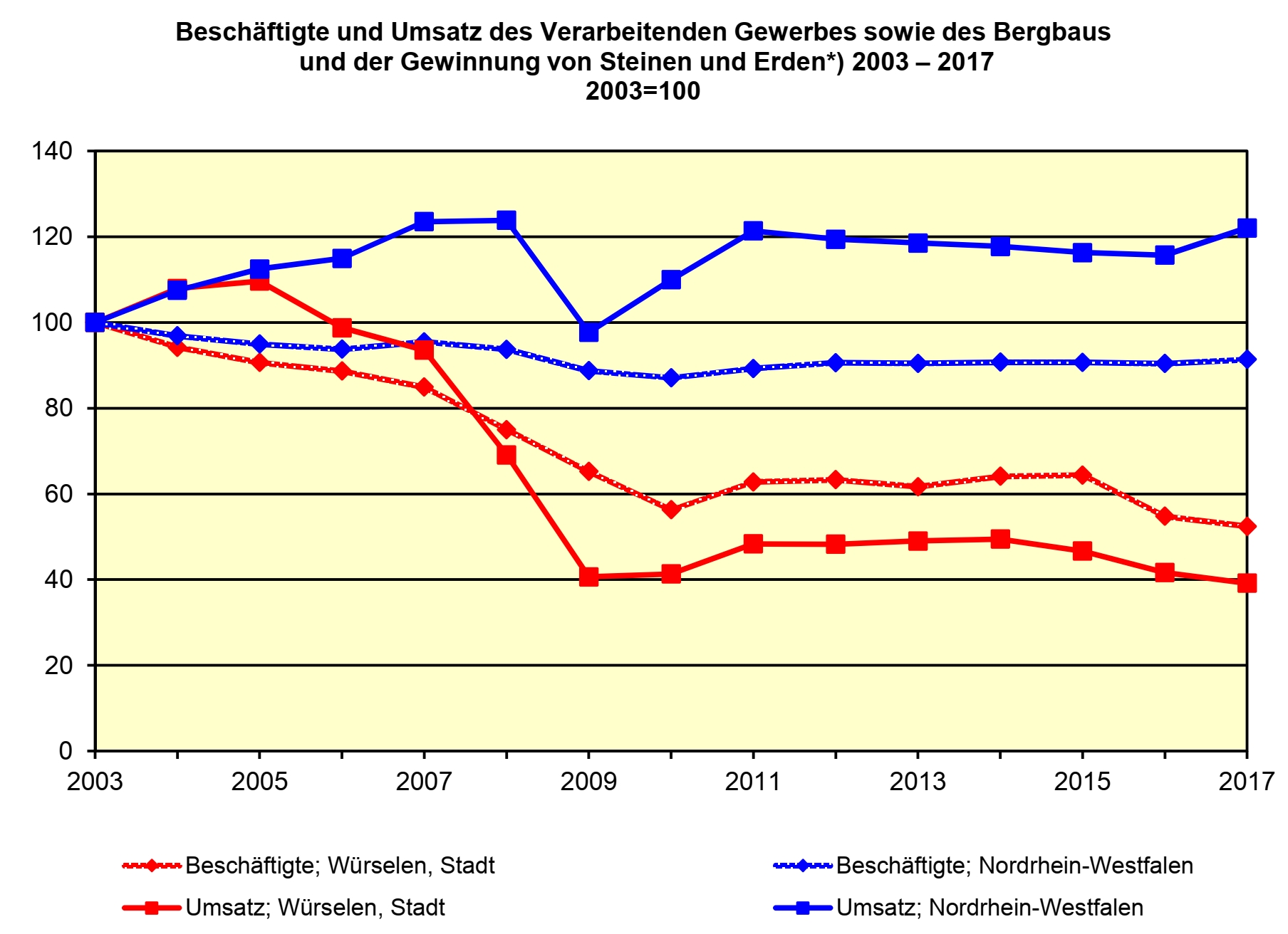 Bergbau