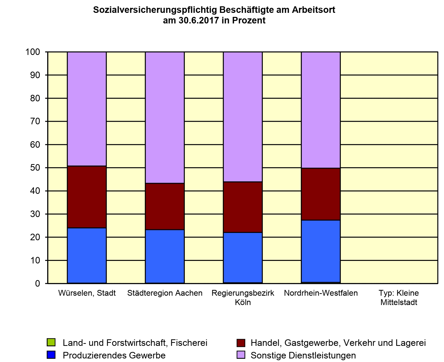 Kommunalwahlen 1979 bis 2014