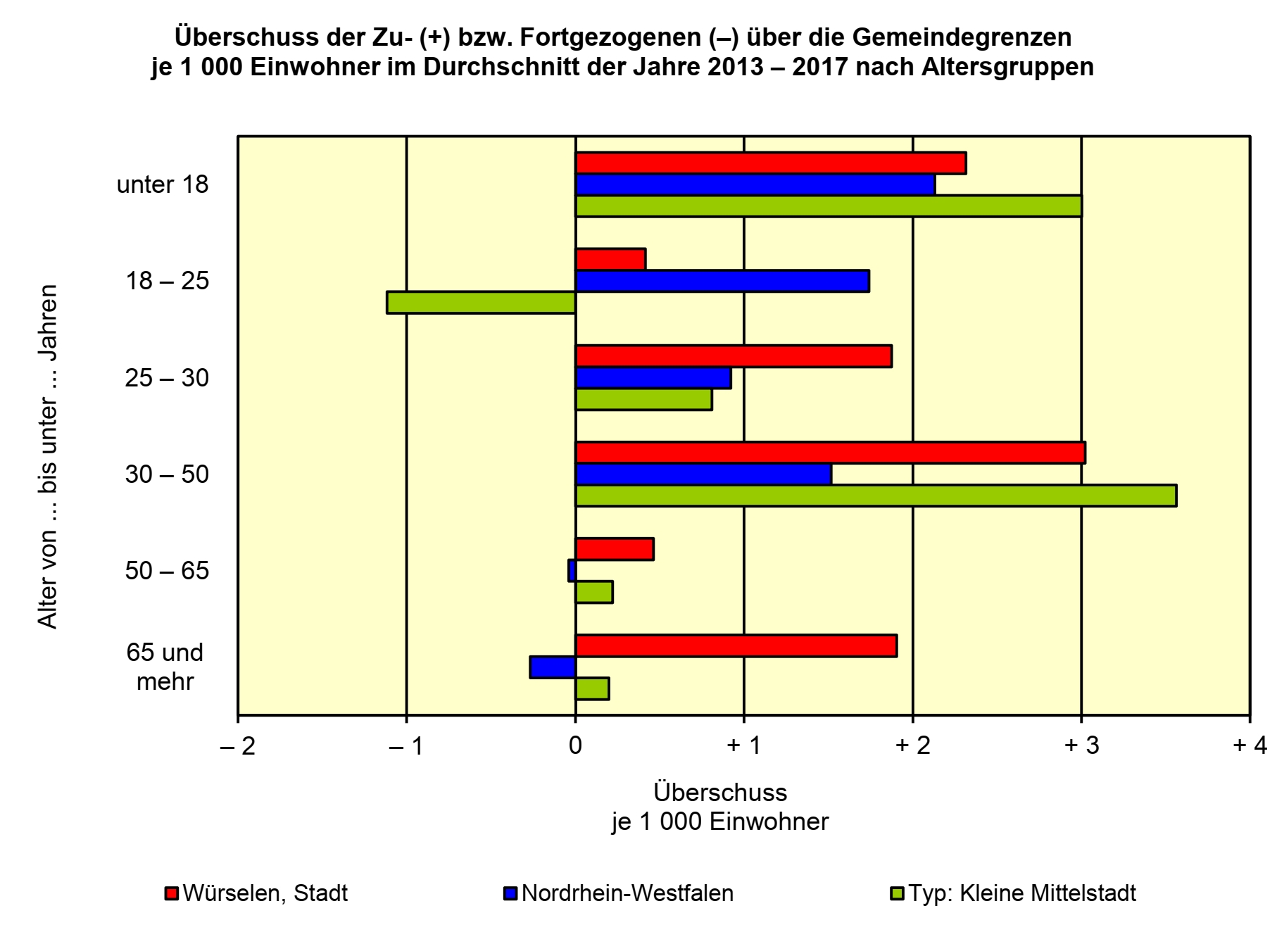 Bundestag election